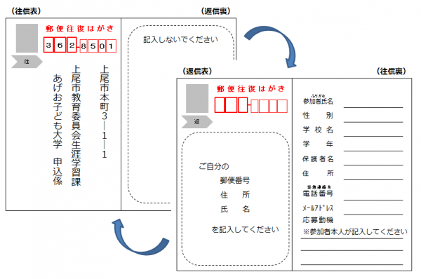 往復はがき