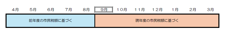 算定基準