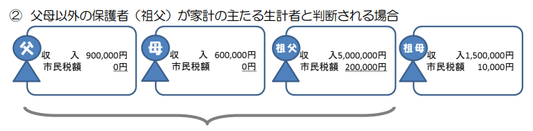 保育料算定例2