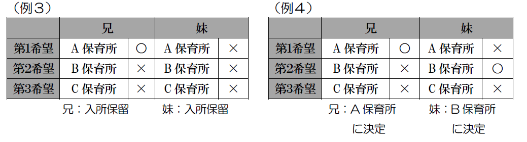 別保同時