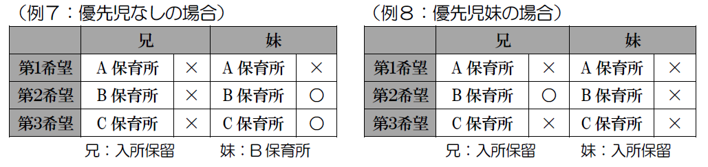 優先児設定