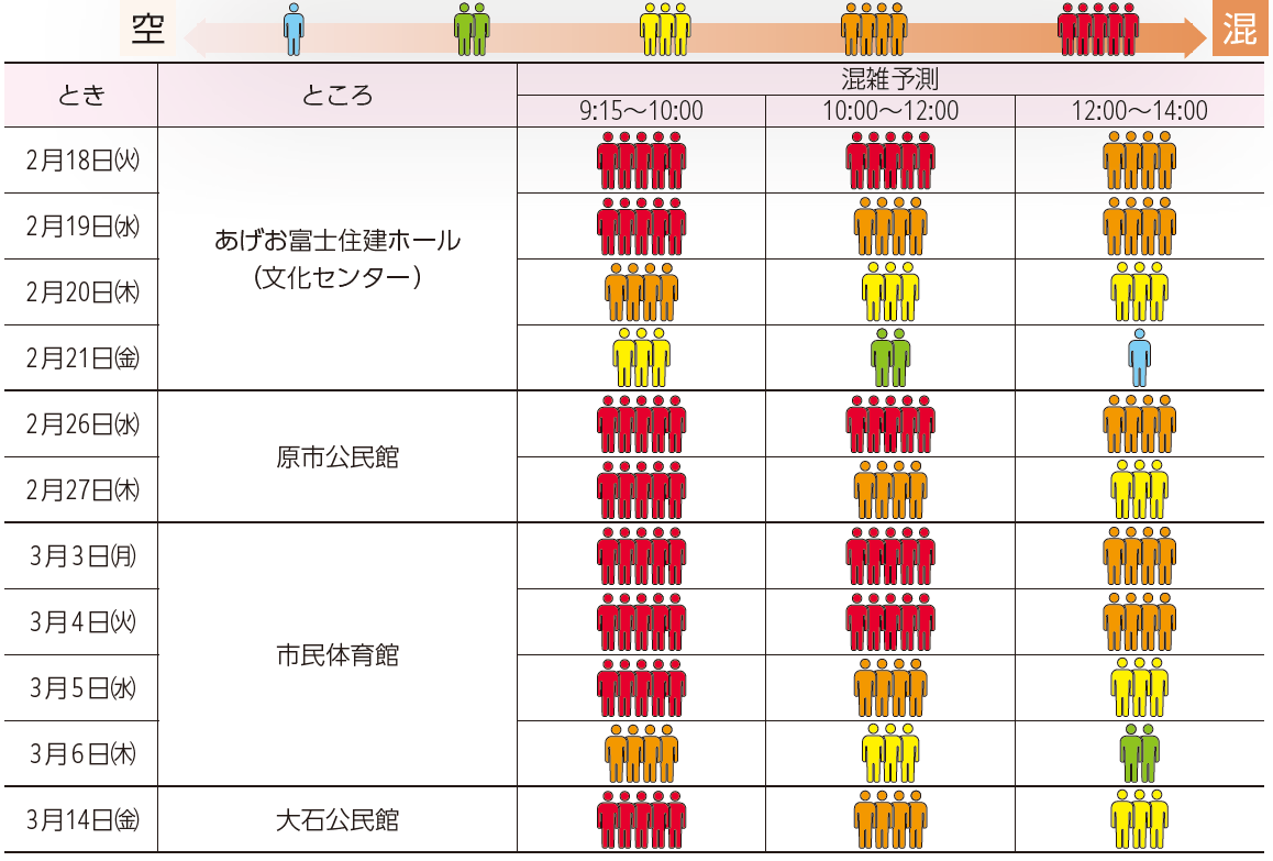 混雑状況