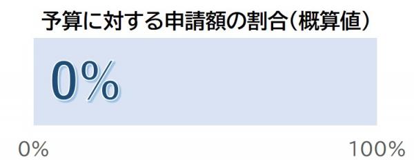 概算値