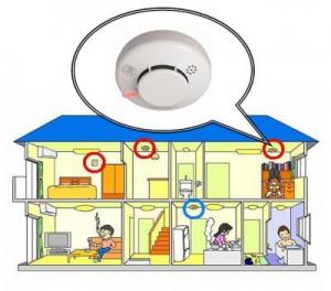 住宅用火災警報器の設置状況イメージ図