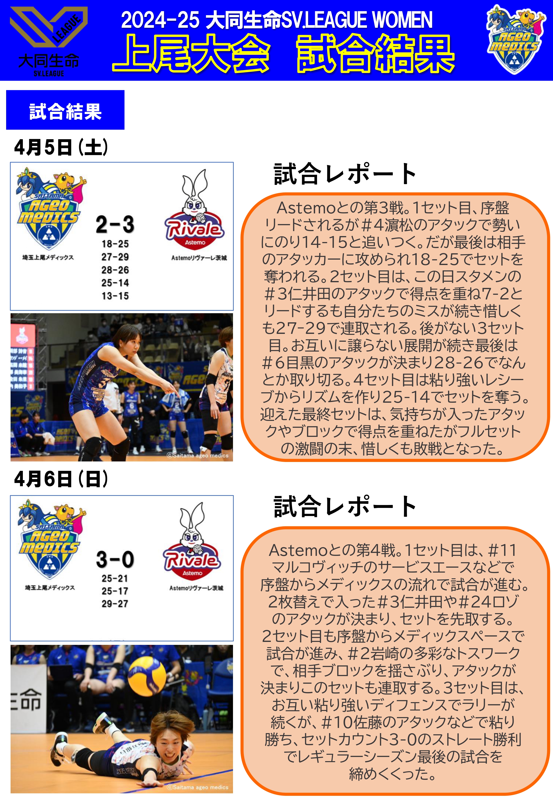 試合結果２