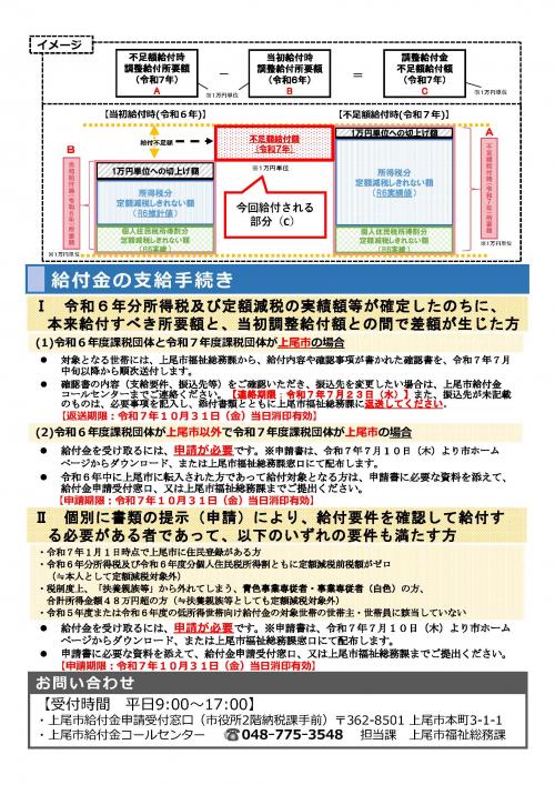 チラシ裏面
