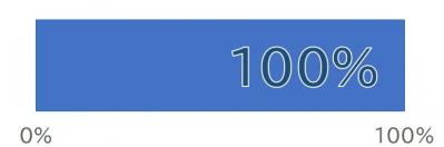 100