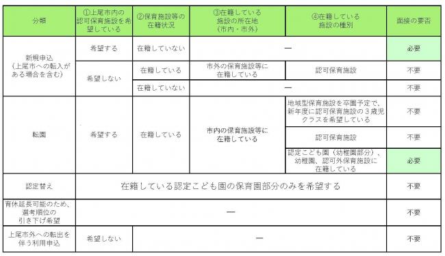 画像マトリクス