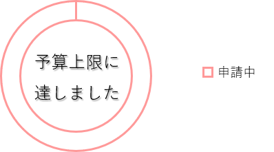 結婚新生活支援事業