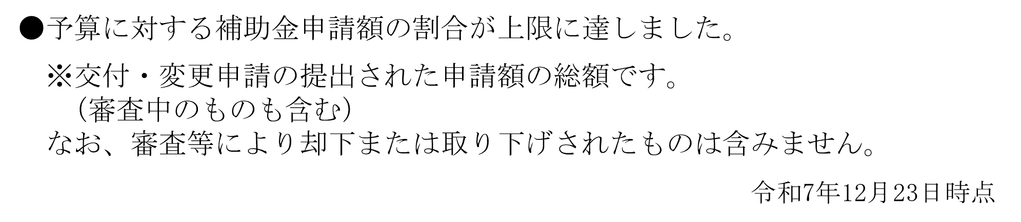 結婚新生活支援事業補助金グラフ