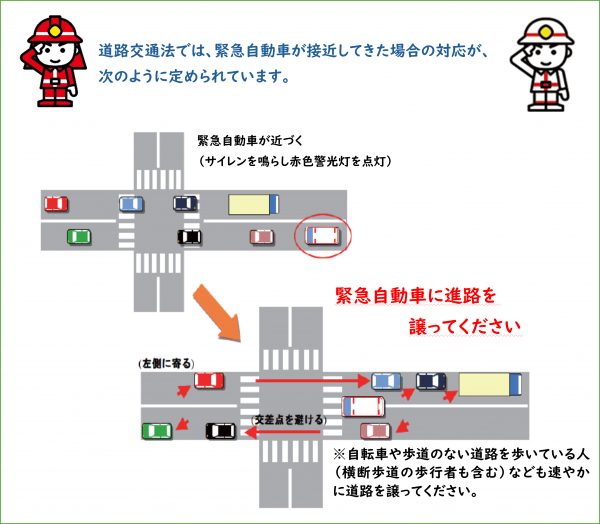 緊急自動車 道路交通法