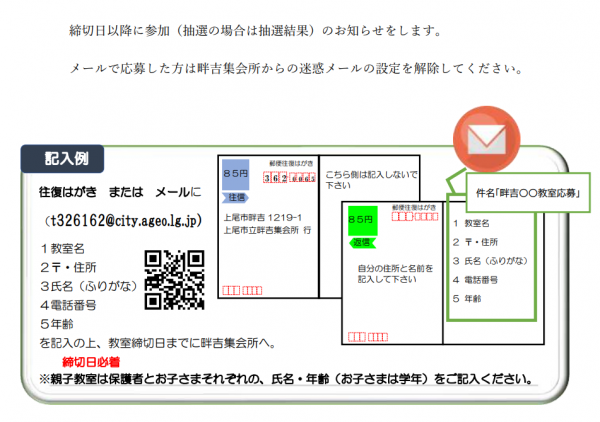はがきの記入例