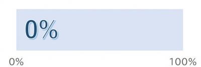 0％