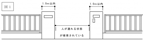 人が通れる状態の２つの門柱を示した図１です。
