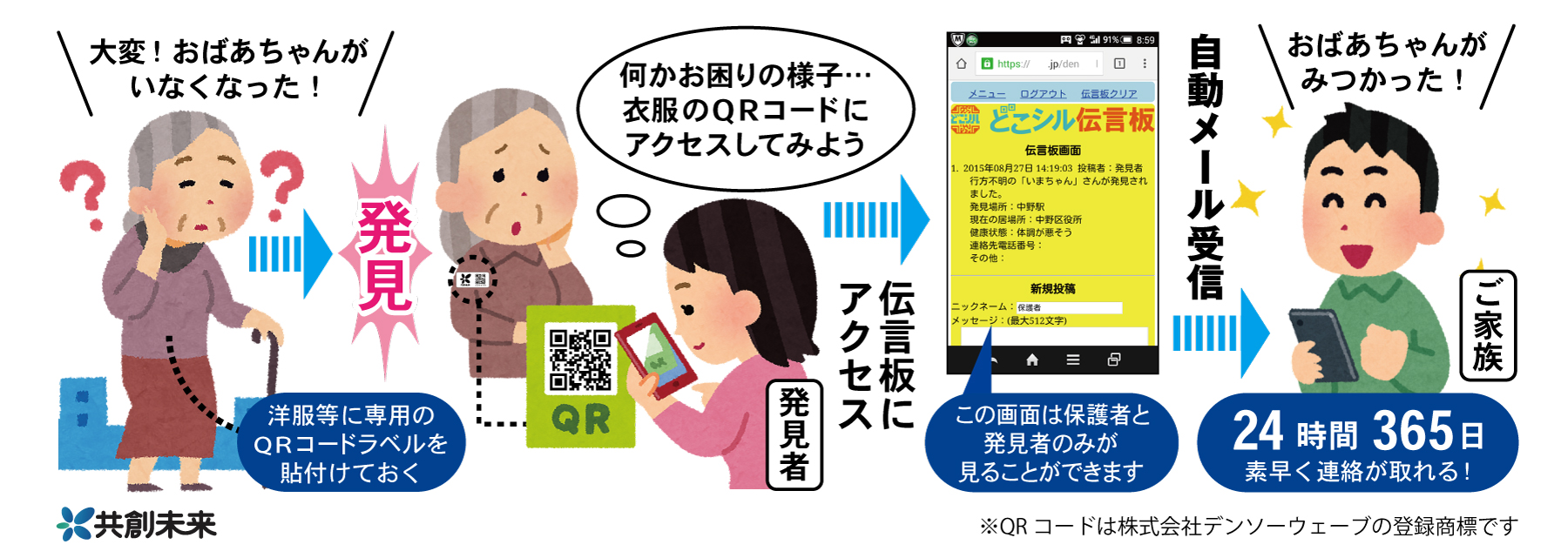 見守りシールの行方不明から発見まで