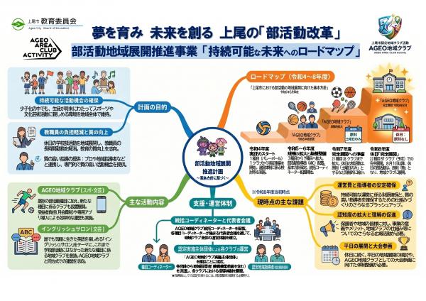 ロードマップ