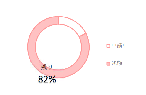 結婚