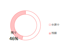 結婚