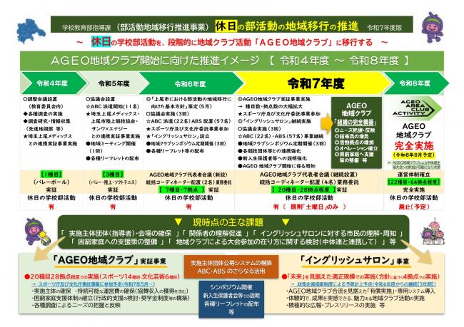 推進イメージ