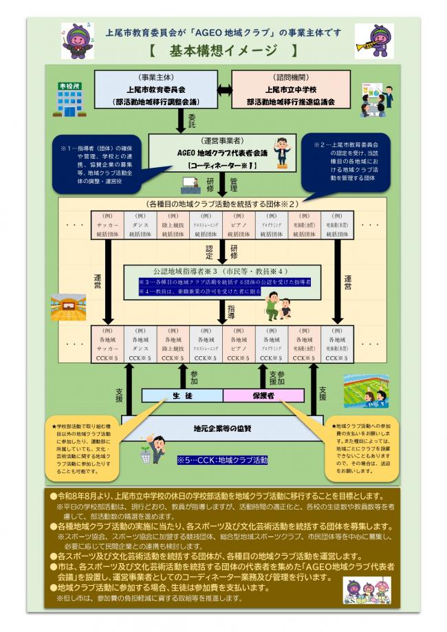 概要版リーフレット3