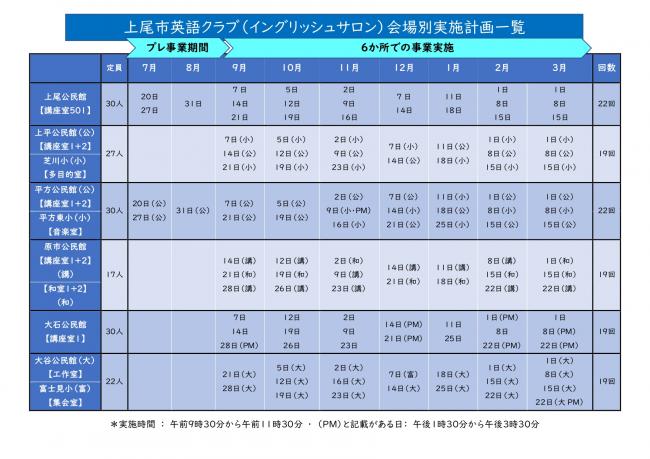 イングリッシュサロン(4)