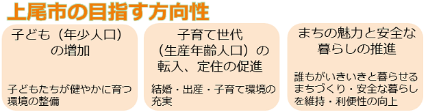 目指す方向性