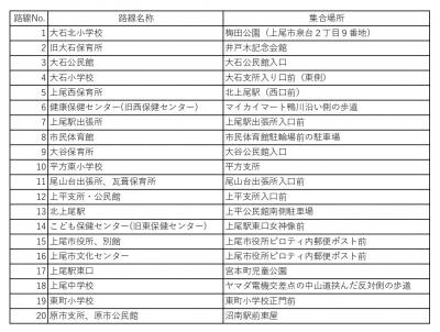 集合場所