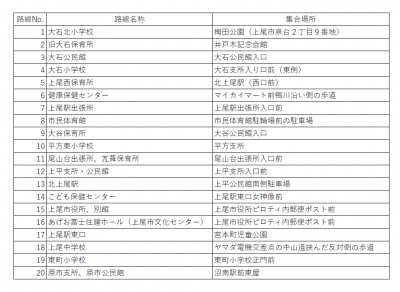集合場所